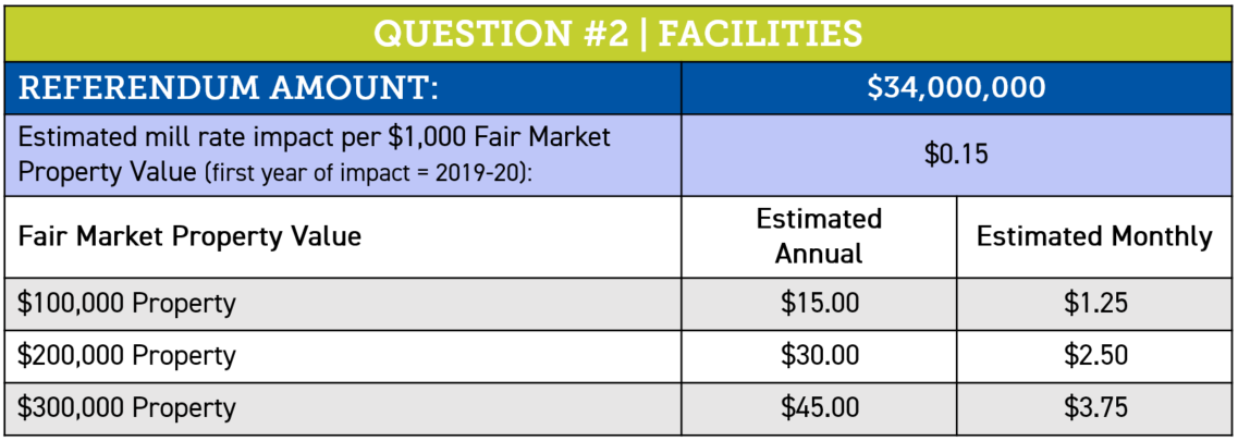 The Cost Question 2 Table 2