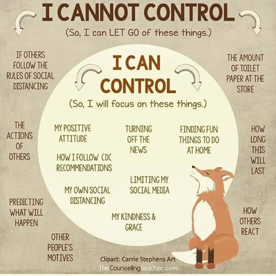 I Can/not control